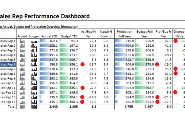 dashboard design