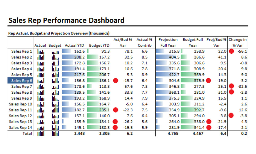 dashboard design