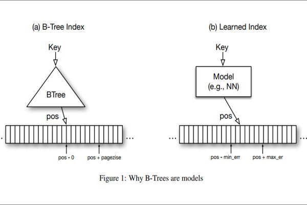 Learned Index Structures