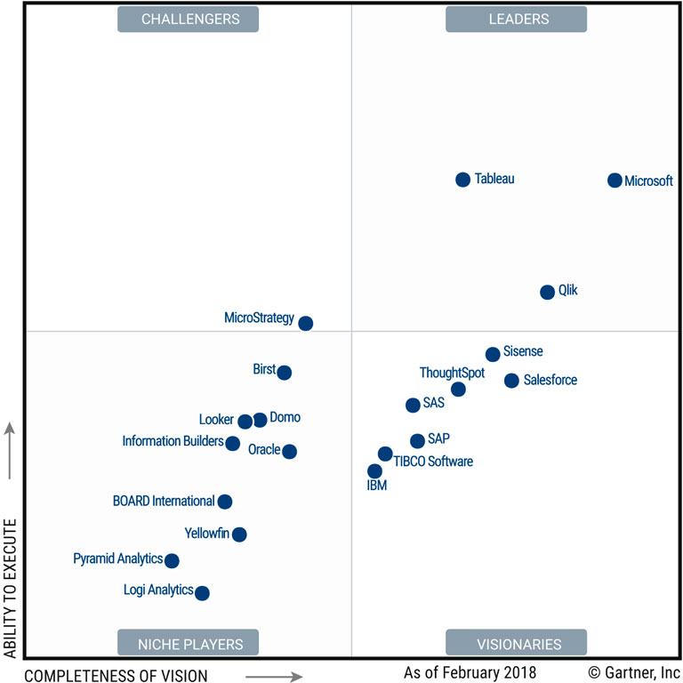 Gartner Magic Quadrant 2018