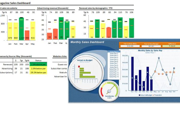 sample dashboards