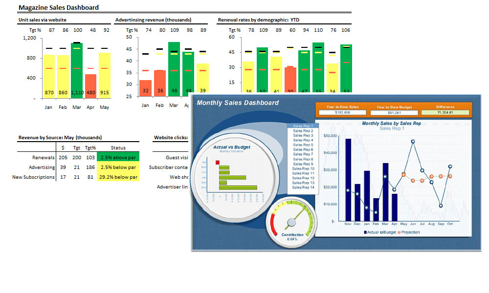 sample dashboards