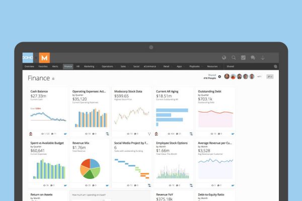 Domo finance dashboard