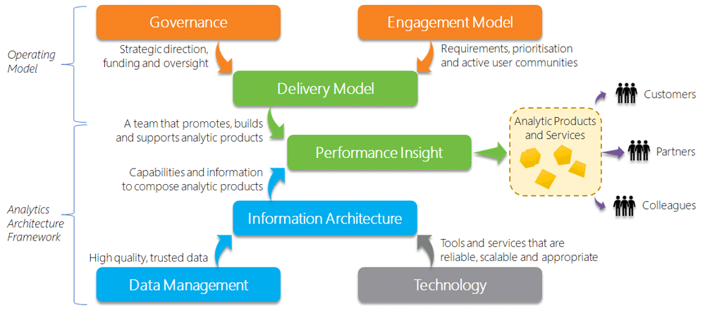 analytics framework