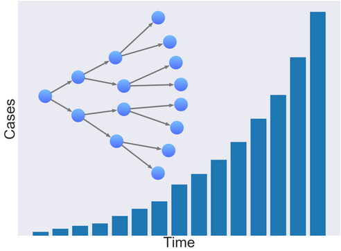 exponential growth graph